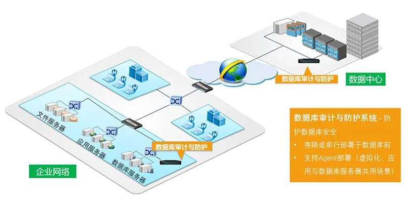 数据审计与防护.jpg