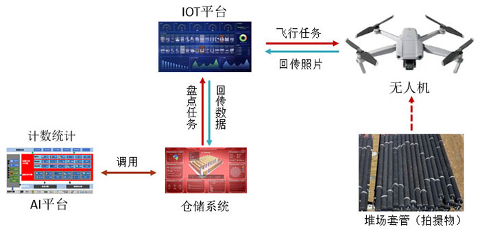 无人机盘点.jpg